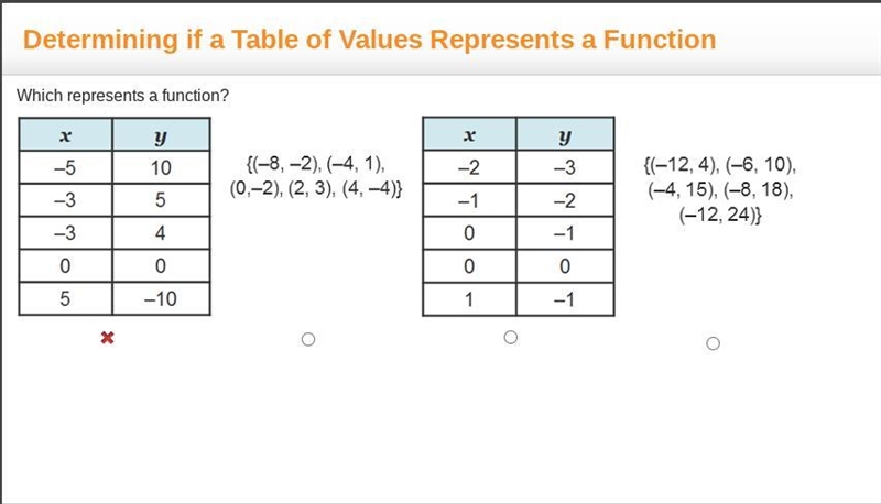 Which represents a function?-example-1