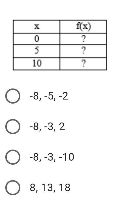 Please help!! Complete the function table for f(x)=x-8 ​-example-1