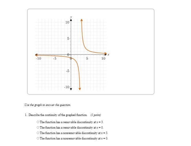 Describe the community of the graphed function-example-1