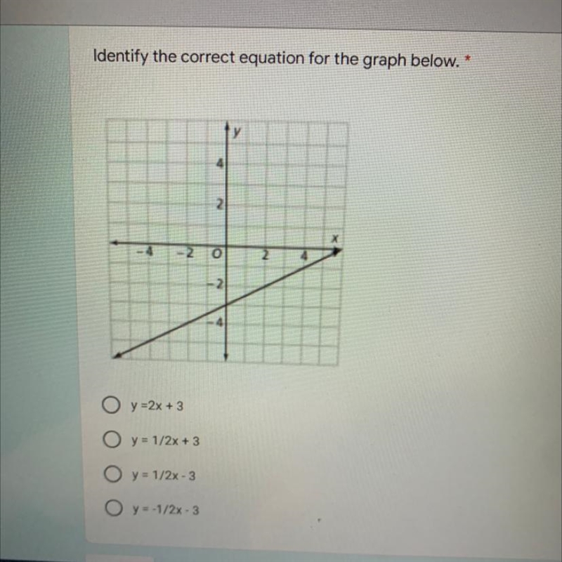 Identify the correct equation for the graph below.-example-1