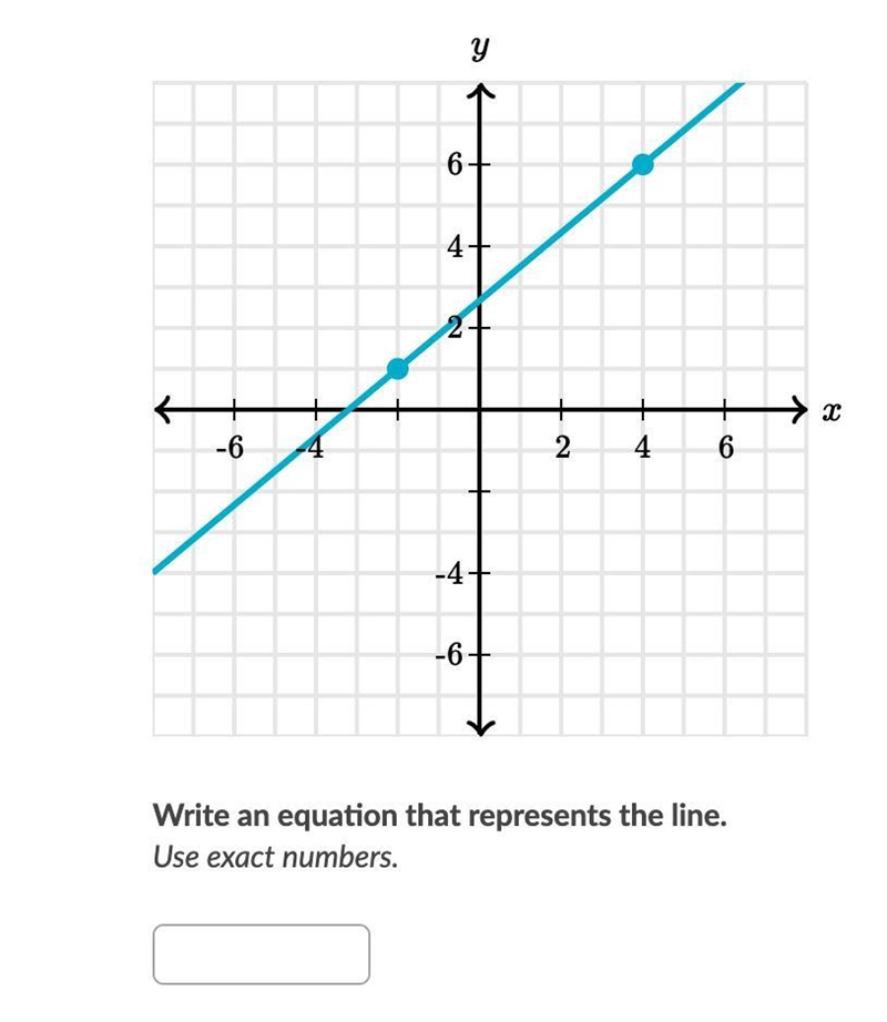 Write an equation that represents the line. Use exact numbers.-example-1