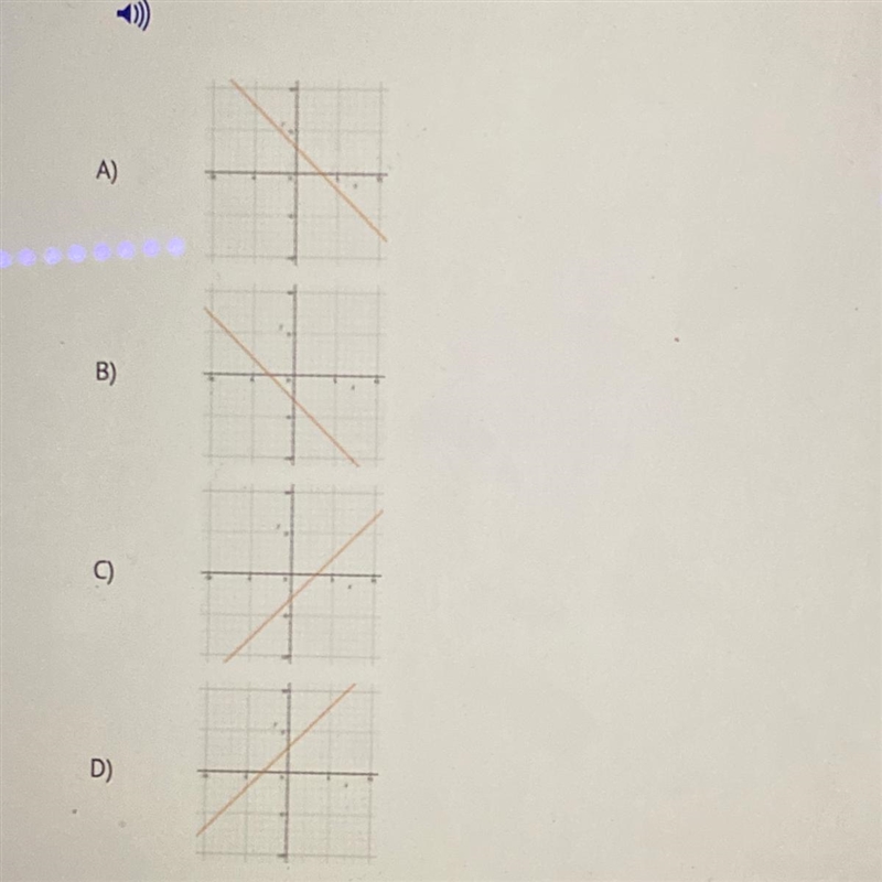 *ASAP* Which of these lines passes through the point (0,3) and has a slope of -1?-example-1