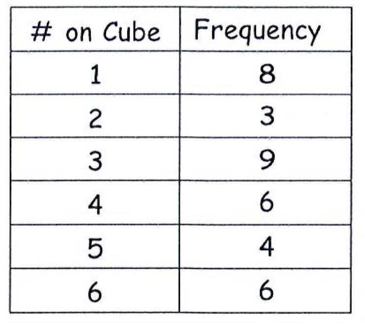 What is the experimental probability of rolling a number greater than four? A 4/9 B-example-1