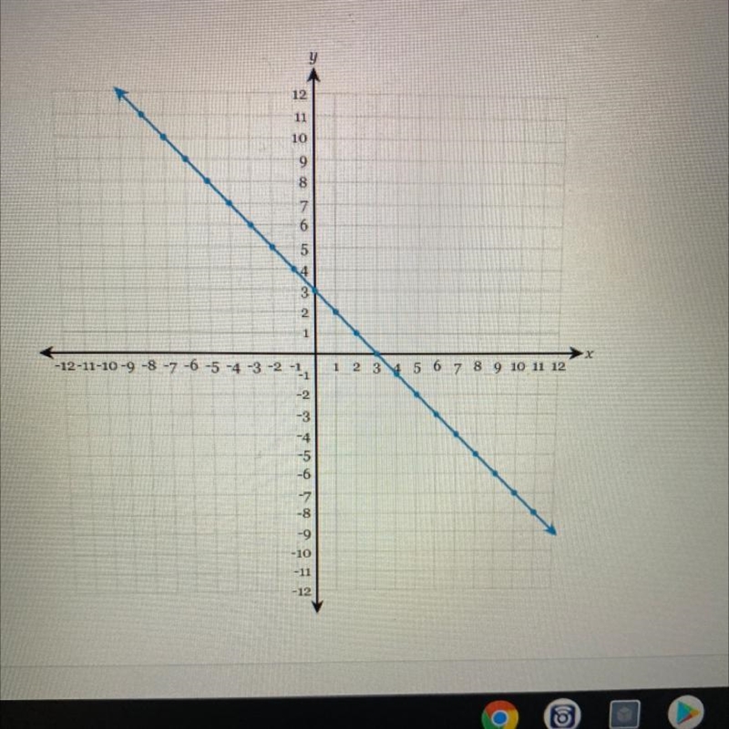 Write the equation of the line in fully simplified slope-intercept form.-example-1