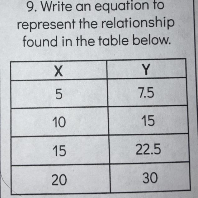 Write an equation to represent the relationship found in the table-example-1