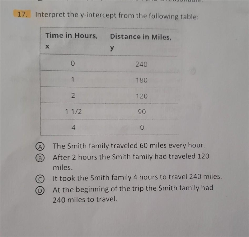 Interpret the y-intercept from the following table: ​-example-1