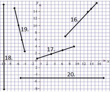 Find the slope on these questions. 16= ?? 17=?? 18 = ?? 19 = ?? 20-??-example-1