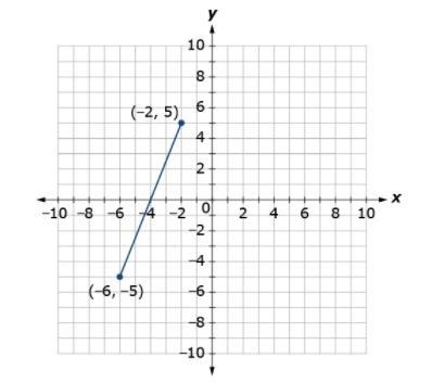 What is the distance between the points? Round to the nearest tenth if necessary.-example-1