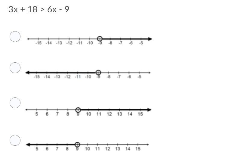 Which graph shows the correct solution to the inequality below?-example-1