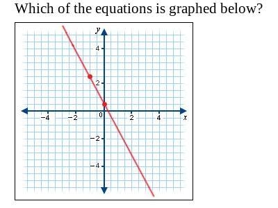 Which of the equations is graphed below?-example-1