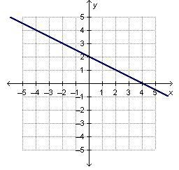 Which graph represents a linear function?-example-1