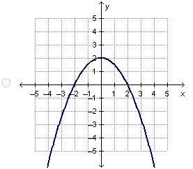 Which graph represents a linear function?-example-3