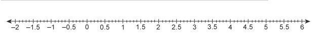 Which numbers are a distance of 1.6 units from 3 on this number line?-example-1