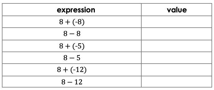 Complete each of these tables. What do you notice?-example-1