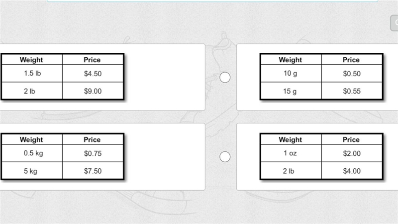 Which table shows a proportional relationship between weight and price?-example-1