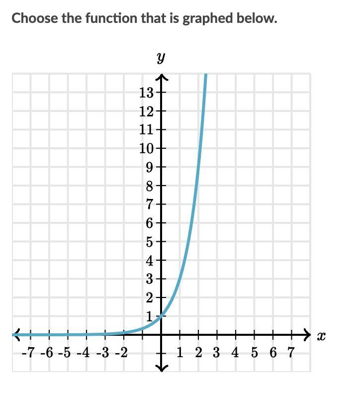 PLZZZ HELP this is due tmr Find the function-example-1