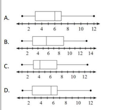 The following data represents the number of goals scored in a soccer match. , , , , , , , , , , , , , , Which-example-1