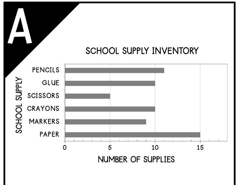 Markers make up what percent of the school supply inventory?-example-1