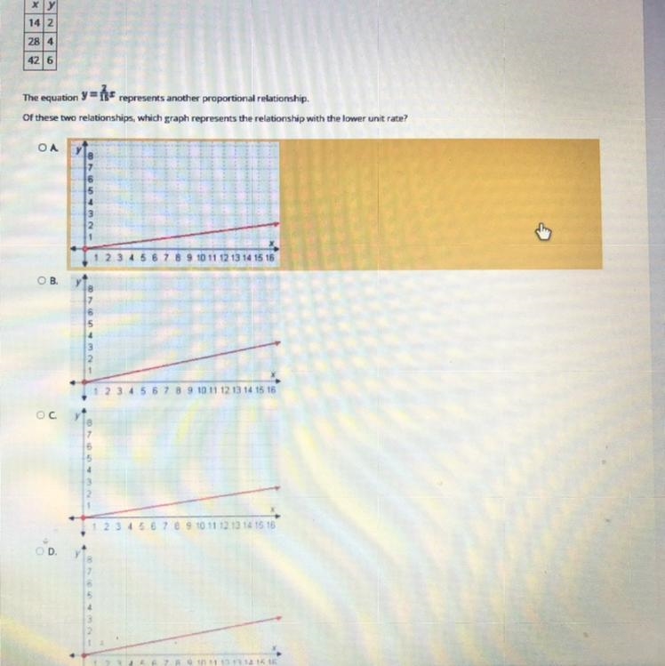 The table represents a proportional relationship the equation y=2/15x represents another-example-1