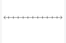 Can somebody shade this for me? Thanks so much! Create and shade a number line that-example-1