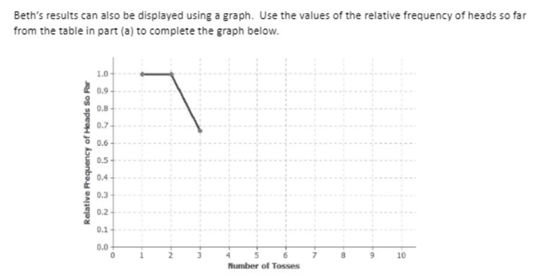 beth's results can also be displayed using a graph. use the values of the relative-example-1