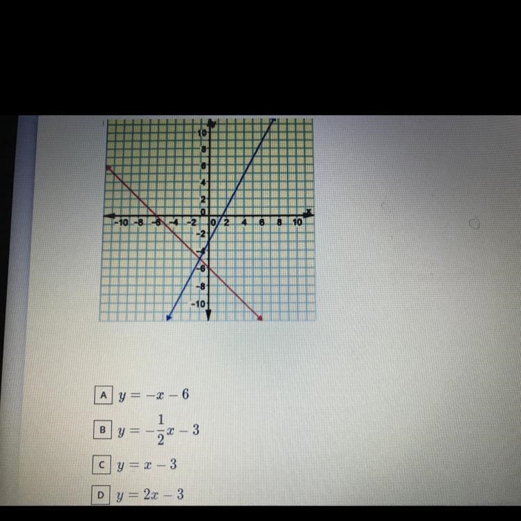 The graph contains a system of equations. What two equations are represented in this-example-1