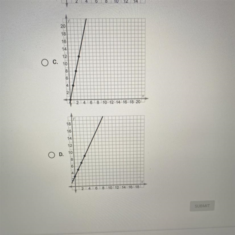 Select the graph that represents two quantities in a proportional relationship.-example-1