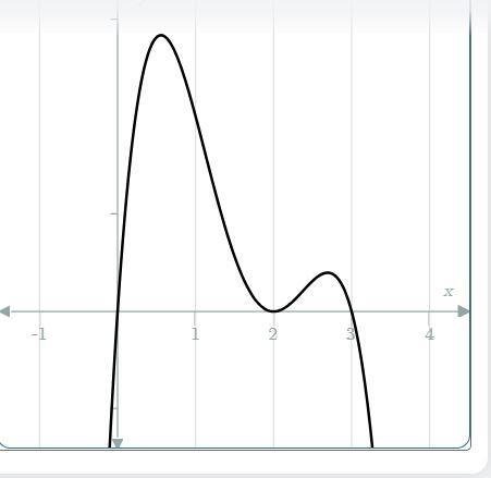 Does the function have an absolute maximum or minimum? a. Yes, it has absolute maximum-example-1