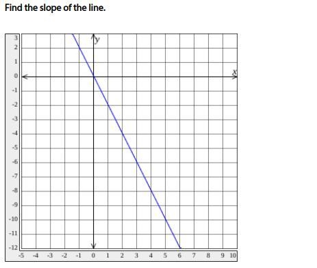 The slope of the line for both pls-example-1