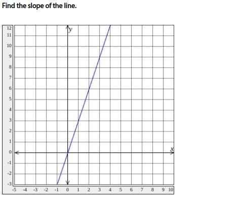 The slope of the line for both pls-example-2