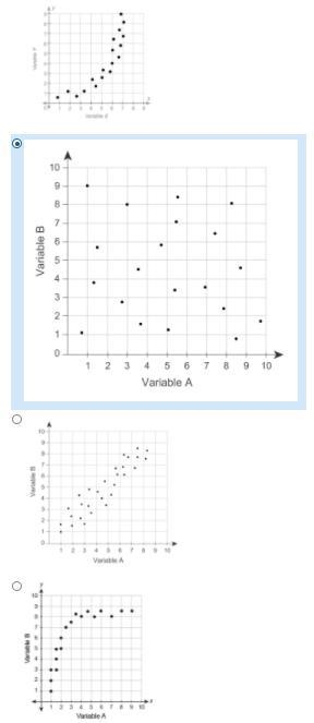 PLEASE HELP QUICK I HAVE LIKE 7 MINS Choose the scatter plot that suggests a linear-example-1