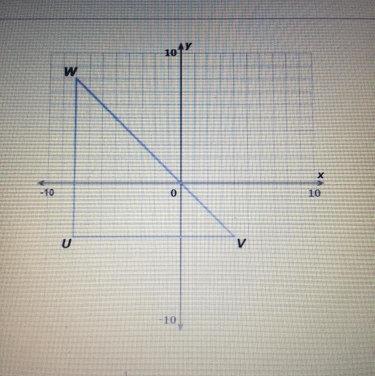 Suppose a dilation of AUVW by scale factor of i centered at the origin. Which new-example-1