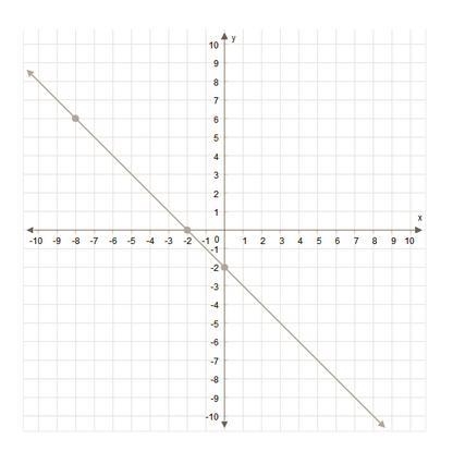 What is the slope of the line in the graph?-example-1