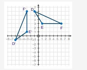 Triangles DEF and D'E'F' are shown on the coordinate plane below: What rotation was-example-1