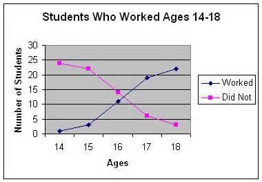 2) Based on the data represented in the double line graph. Which statement is true-example-1