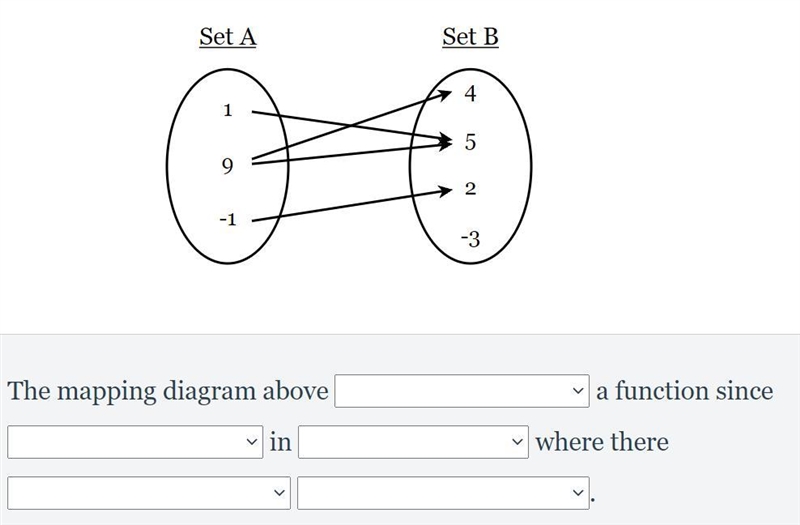 Fill in the blanks below in order to justify whether or not the mapping shown represents-example-1