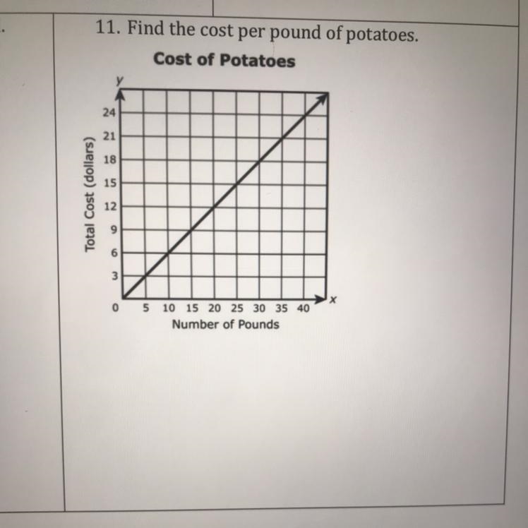 Can someone please help me with this question I need to find the unit rate.-example-1