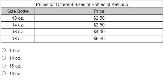 Which size bottle of ketchup is the best deal with the lowest unit price?-example-1