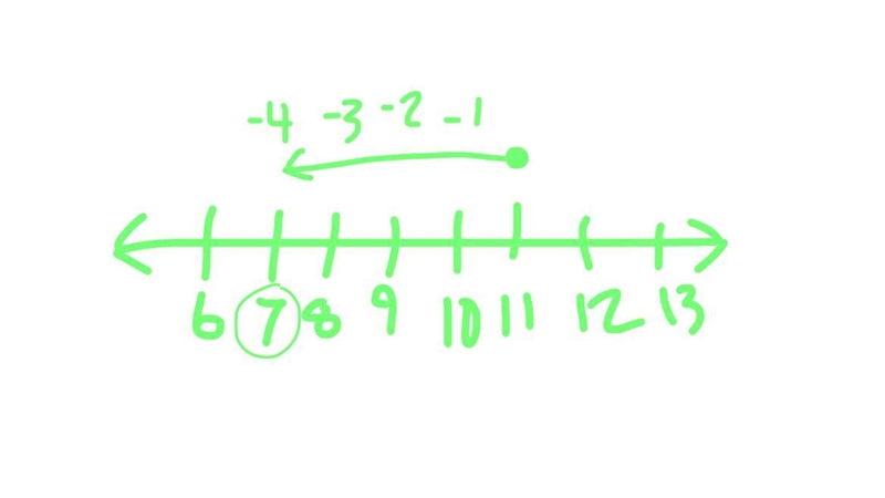 (-4) + 11 =??? please show how to do it on number line. (Adding positive and negative-example-1