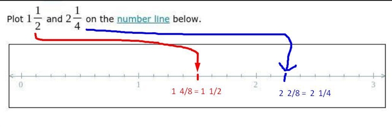 Help pleaseeee. this is due in an 10 minutes-example-1