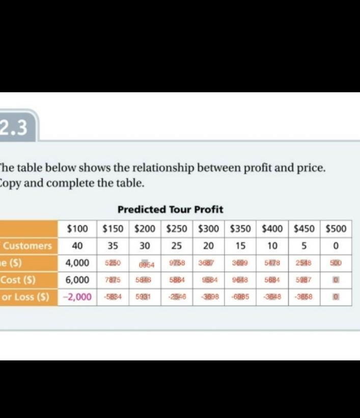 Please finish this table!-example-1