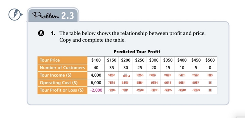 Please finish this table!-example-1