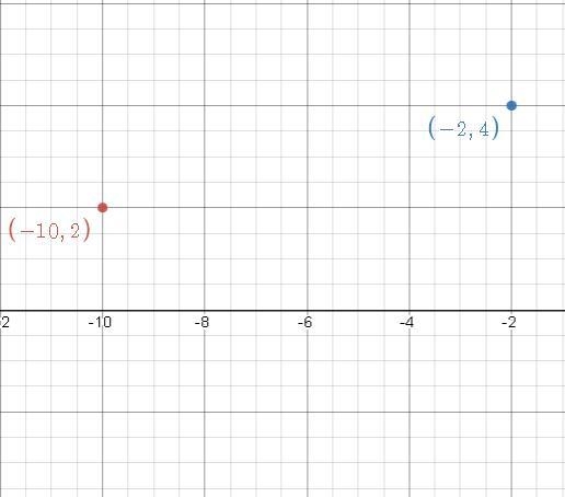 Find the length of a segment in the coordinate plane with endpoints (-10 , -2) and-example-1