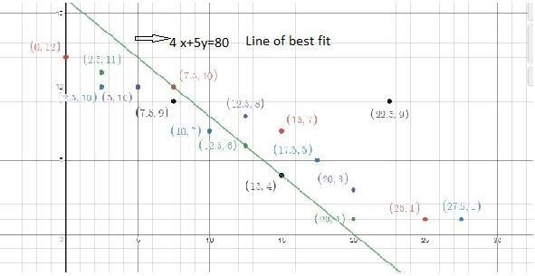 Meg plotted the graph below to show the relationship between the temperature of her-example-1