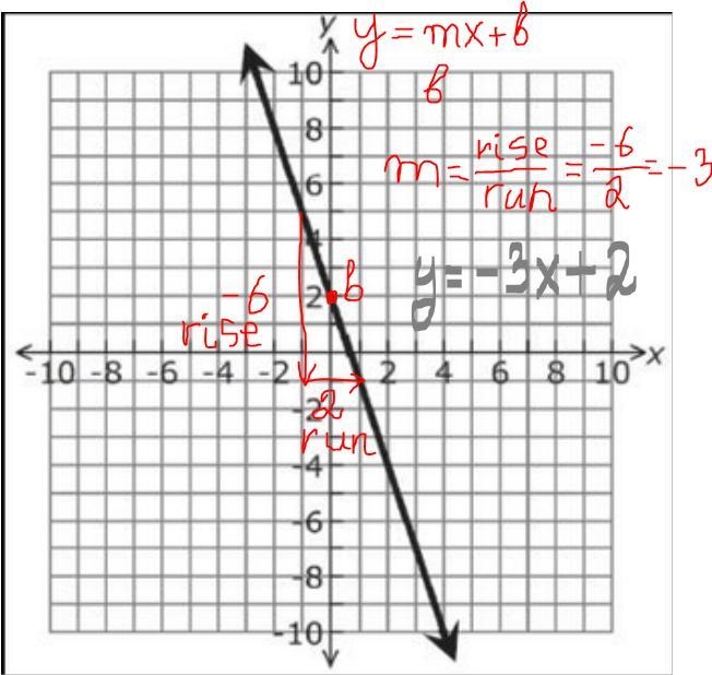 Write a function (equation) that can be used to find the relationship between x and-example-1