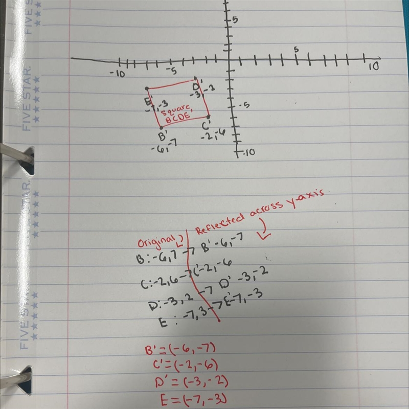 Square BCDE with vertices B(-6, 7), C(-2, 6), D(-3, 2), and E(-7, 3): y-axis-example-1