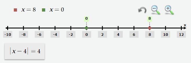 For each of the figures, write Absolute Value in the form |x-c|=d, where c and d are-example-1