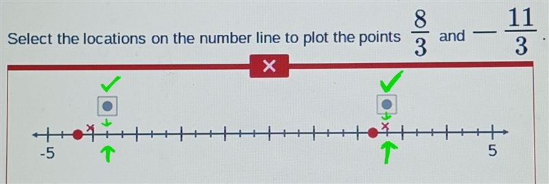 Select the locations on the number line to plot the points 8/3 and −11/3.-example-1