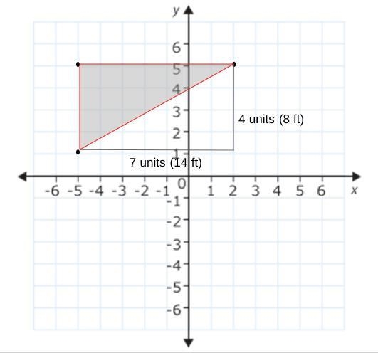 Charlie is re-landscaping his back yard and uses a coordinate plane to map the yard-example-1