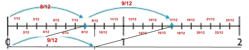 I don't understand this math question! The pictures provided and I'd love if someone-example-1